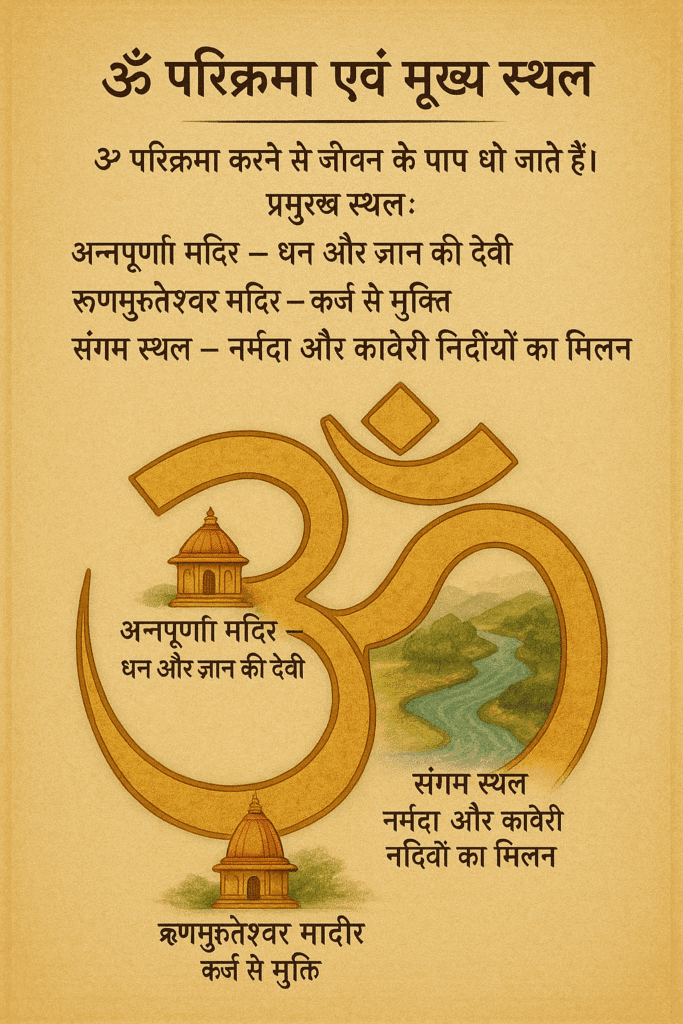Omkareshwar Jyotirling: Narmada Tat Par Basi Shiv Ki Om Roopi Leela 7 Illustration of Om Parikrama route highlighting key temples around Omkareshwar—Annapurna Mandir, Rinmukteshwar Mandir, and Sangam Sthal—with text in Hindi and Om symbol shaped island with river path.